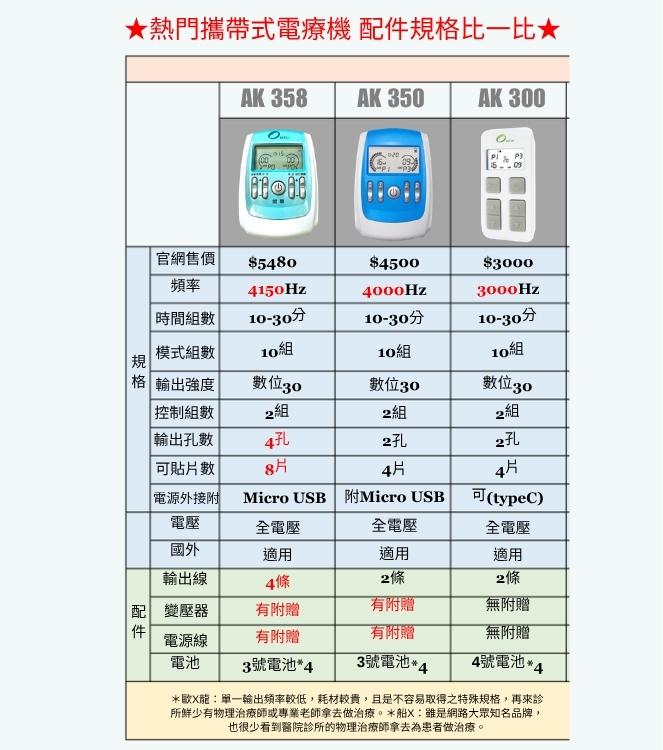 AK電療機比較圖
