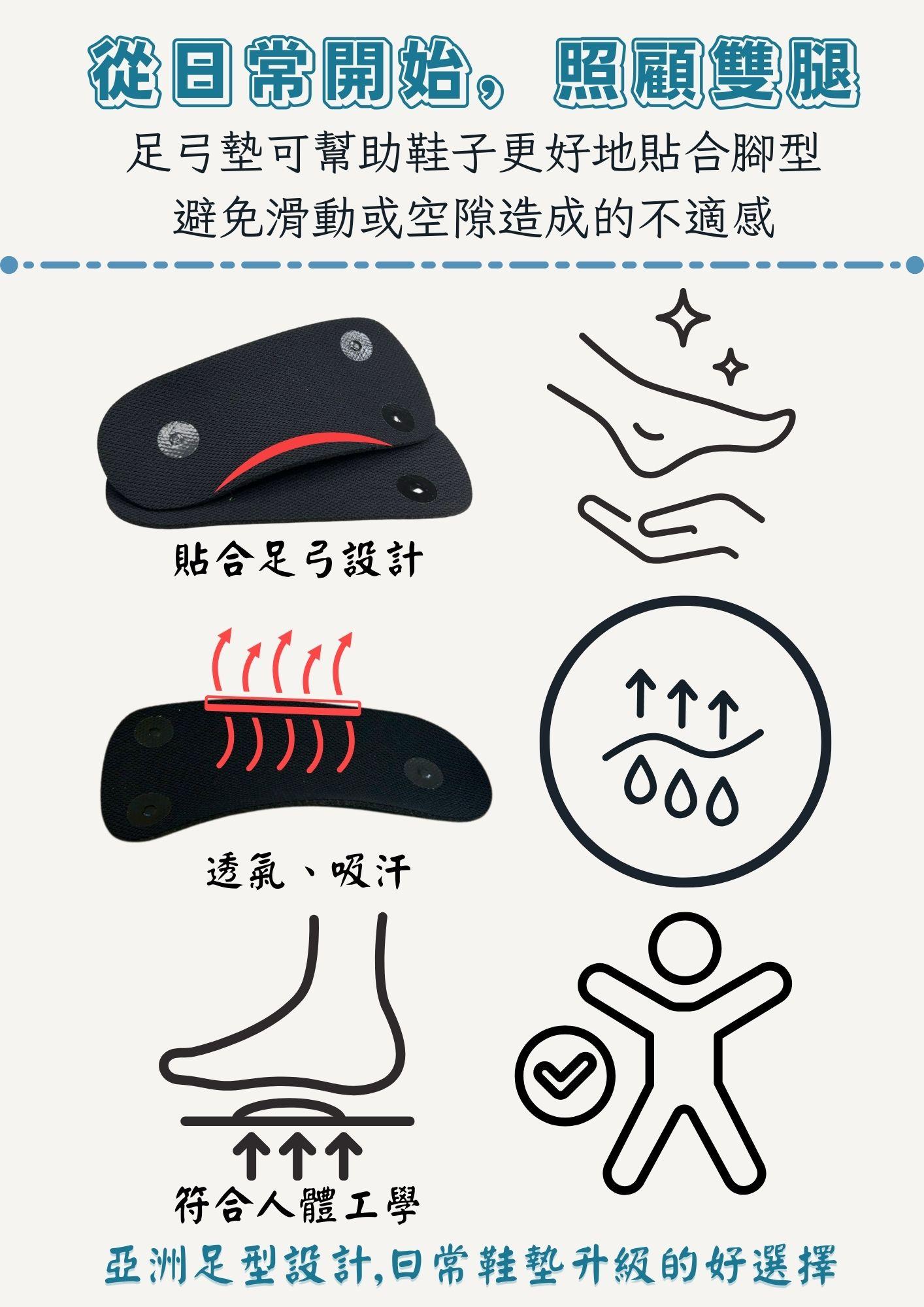 足弓墊landingpage (A4) (7)