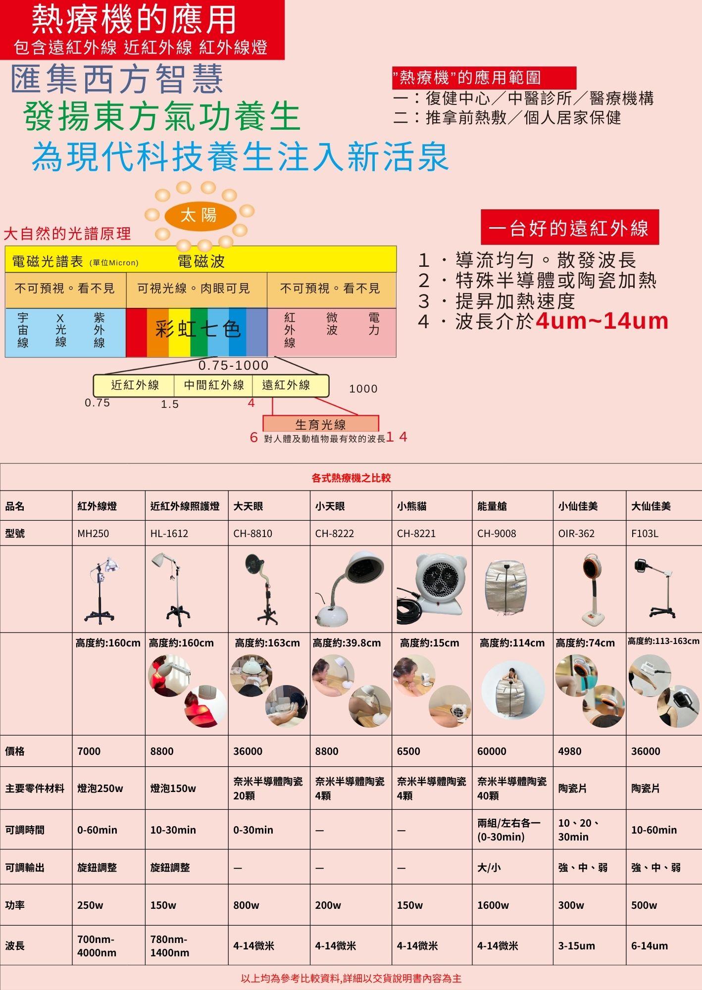 熱療衛教20250717版 (1)